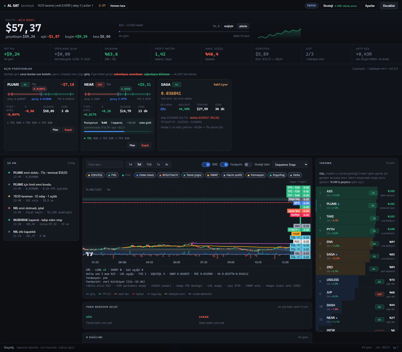 Kripto Al-Sat botu paneli: bakiye, açık pozisyonlar, grafik ve tarama listesi